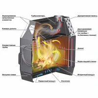 Stoker Termo 100 Image #2