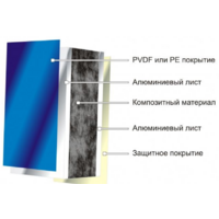 Wips Roller Outdoor Composite 61080 графит 6 мм Image #4