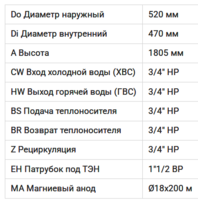 Termica Amet 300 Inox / 85012030 Image #3