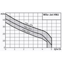 Wilo HWJ-204-EM-R Image #4