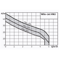 Wilo HWJ-203-EM-R Image #4