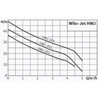 Wilo HWJ-203-EM-R Image #3