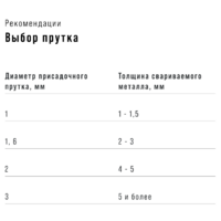 Fubag INMIG 500T DW SYN / 31406.4 Image #9