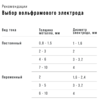 Fubag INMIG 500T DW SYN / 31406.4 Image #8