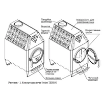 Stoker Termo 200-С Image #4