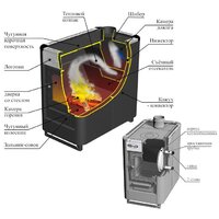 Ermak Stoker Садовый Image #2